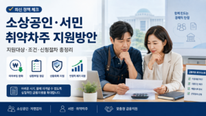 소상공인·서민 취약차주 지원방안의 지원대상·조건·신청절차와 이자부담 완화, 금융지원 내용을 표현한 대표 이미지
