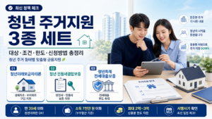 청년 주거지원 3종 세트의 지원대상·조건·한도·신청방법과 청년미래보금자리론, 전월세결합보증, 청년특례 전세대출보증을 설명한 대표 이미지