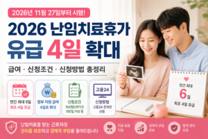 2026 난임치료휴가 유급 4일 확대, 11월 27일 시행과 급여·신청조건·고용24 신청방법을 안내하는 대표 이미지