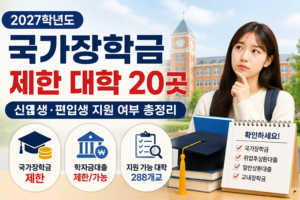 2027 국가장학금 제한 대학 20곳과 신입생·편입생 지원 여부, 국가장학금 및 학자금대출 제한 기준을 안내하는 이미지