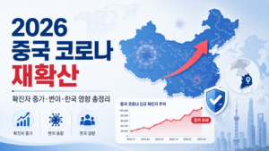 2026 중국 코로나 재확산과 확진자 증가 추이, 변이 동향, 한국 영향을 중국 지도와 그래프로 표현한 대표 이미지