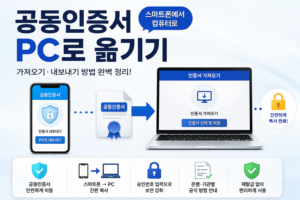 공동인증서를 스마트폰에서 PC로 옮기는 방법과 인증서 가져오기·내보내기 과정을 설명하는 대표 이미지
