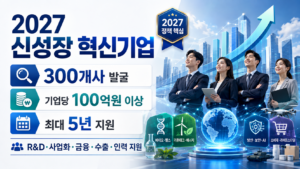 2027 신성장 혁신기업 300개사 발굴, 기업당 100억원 이상 최대 5년 지원 정책 안내 대표 이미지