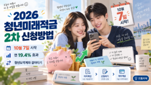 2026 청년미래적금 2차 신청방법 10월 7일 시작 연 19.4% 효과 청년도약계좌 갈아타기 이미지 제목