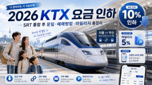 2026 KTX 요금 인하와 SRT 통합 후 운임·예매방법·마일리지 5% 혜택을 안내하는 고속철도 대표 이미지