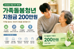 2026 가족돌봄청년 지원금 200만원과 9월 전국 확대, 지원대상·신청방법을 안내하는 대표 이미지