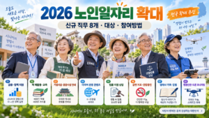 2026 노인일자리 확대 신규 직무 8개와 대상, 참여방법을 안내하는 시니어 일자리 대표 이미지