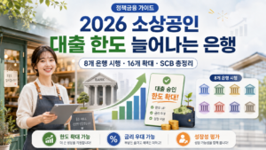 2026 소상공인 대출 한도 늘어나는 은행과 SCB 한도 확대·금리 우대를 안내하는 대표 이미지