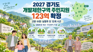 2027 경기도 개발제한구역 주민지원 123억 확정과 고양·수원·남양주 등 13개 시군 지원 내용을 안내하는 대표 이미지