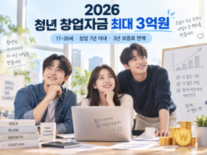 2026 청년 창업자금 최대 3억원과 17~39세·창업 7년 이내·3년 보증료 면제 조건을 안내하는 대표 이미지